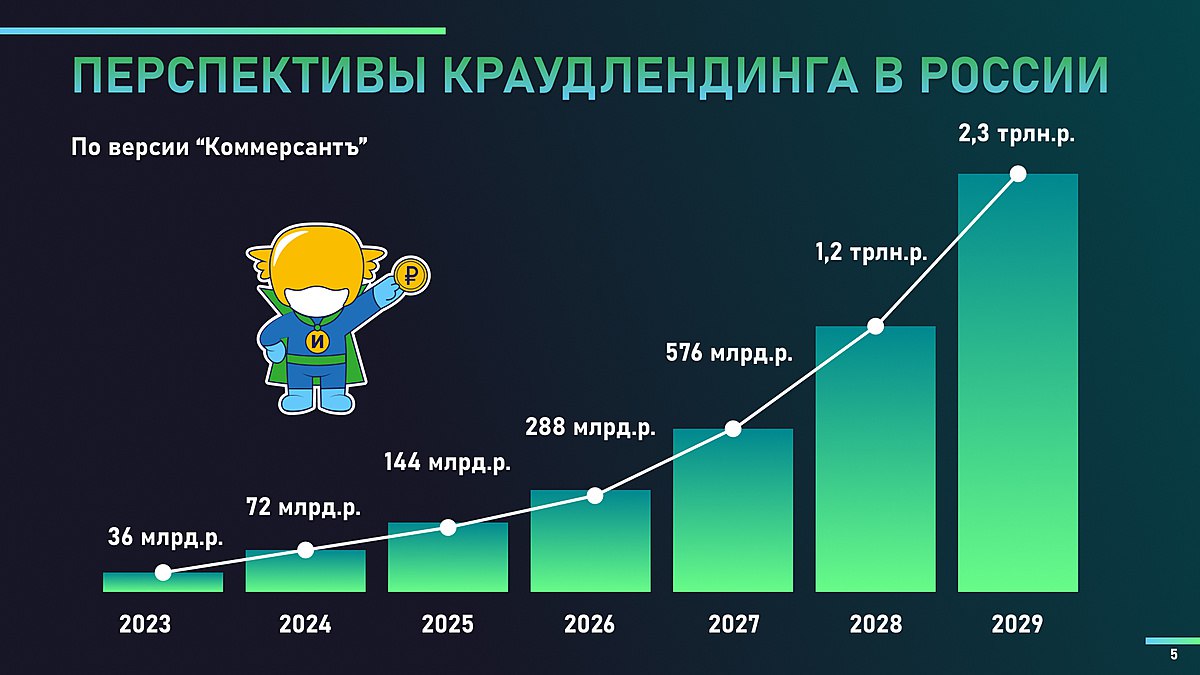 Инвестмен платформа. Инвестмен платформа. Инвестмен платформа. Инвестмен платформа. Инвестмен платформа.