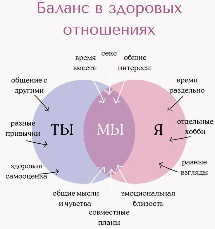Любовь к членам в приоритете