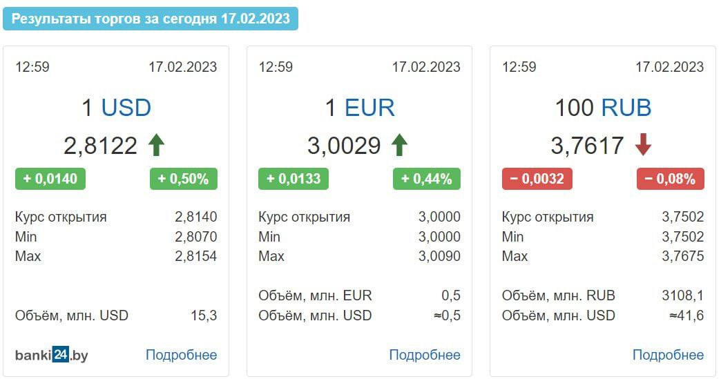 Где Купить Евро В Екатеринбурге Сегодня