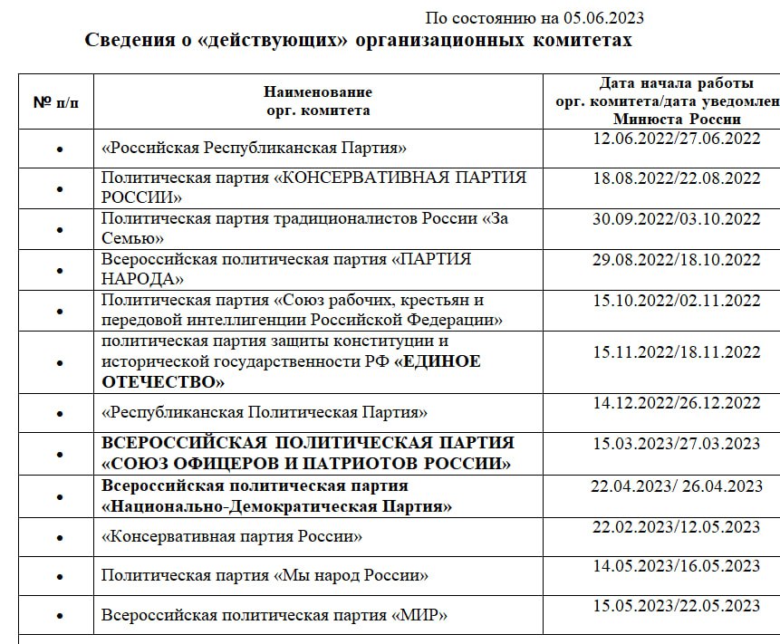 25 партий. Заполнение дневника по преддипломной практике. Нормы уборки подъездов в многоквартирном доме 2022. Периодичность уборки подъездов в многоквартирном доме с лифтом. Пример календарного плана по производственной практике.