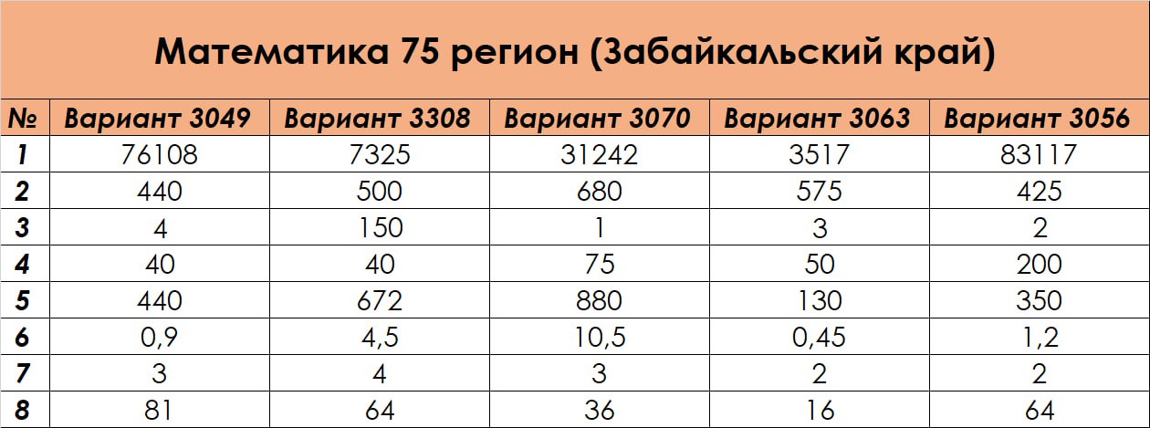 Что такое рпр по математике