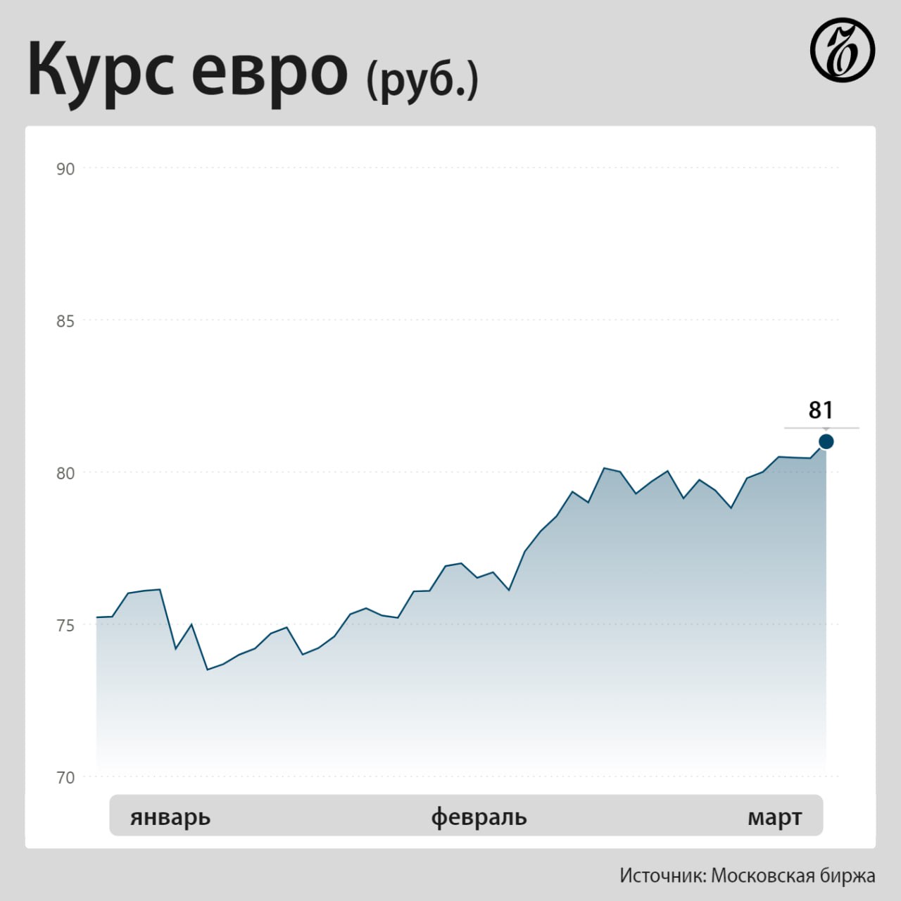 курс евро стим фото 7