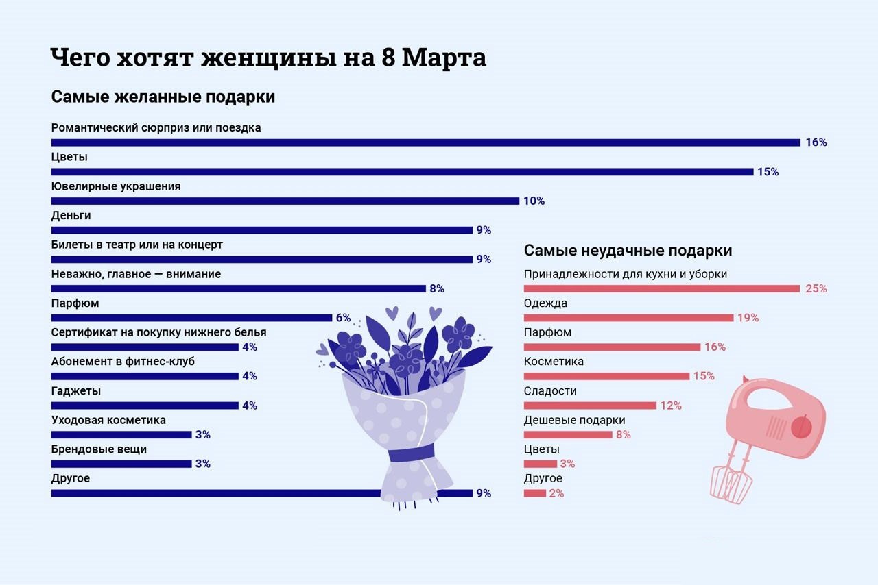 Какой предпочитаешь