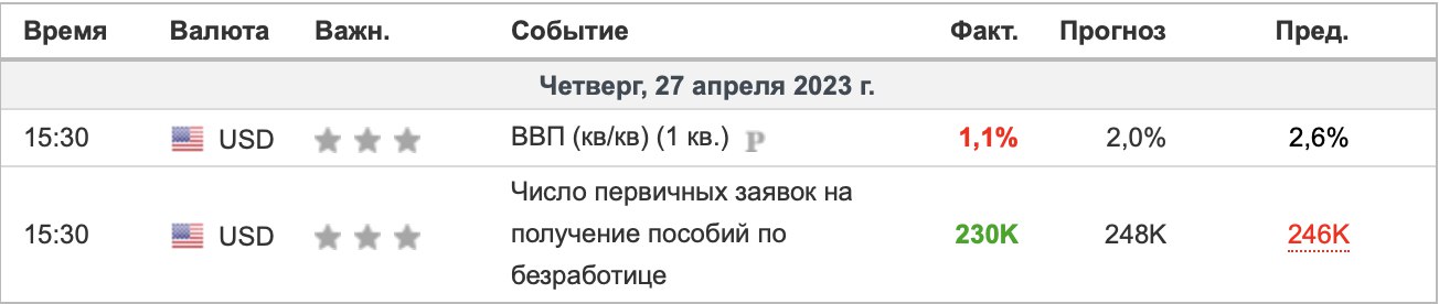 Спирит г2 прогноз. Время валюта.