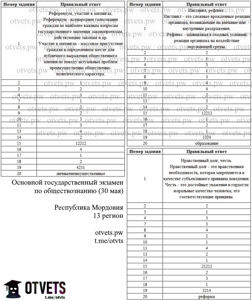 Публикация #2418 — Ответы ОГЭ/ЕГЭ 2024 (@otvts)