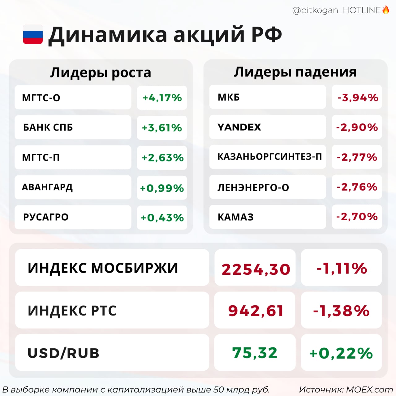 Мосбиржа торговые сессии