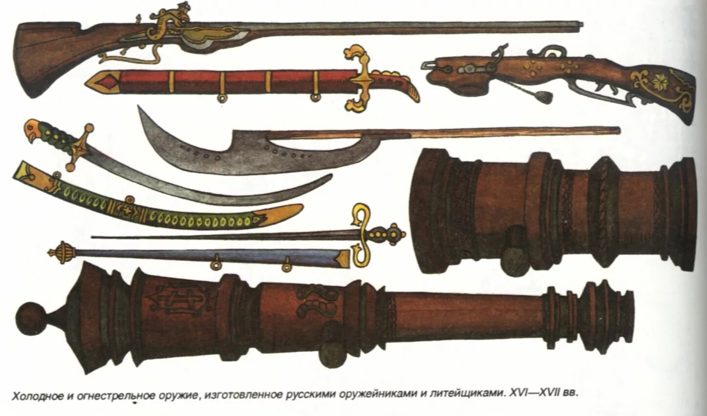 15 16 в виде. Огнестрельное оружие армии Петра 1. Оружие войск при Петре 1. Оружие русской армии при Петре 1. Оружие России при Петре 1.