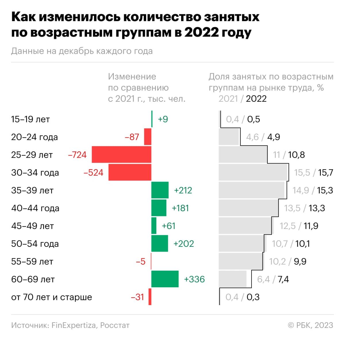 статистика по измена кто чаще изменяет фото 79