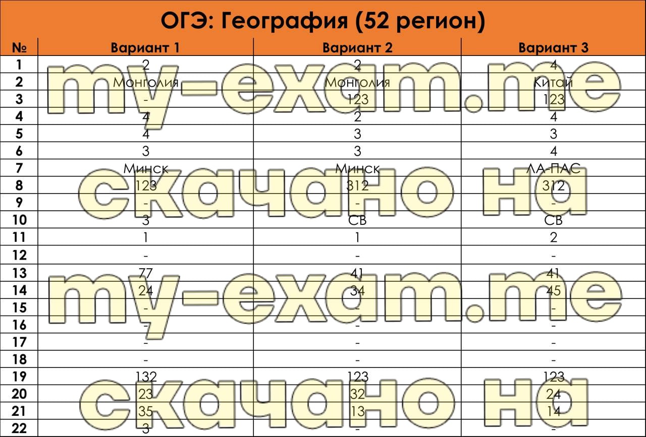 Вариант 60 огэ 2025. Подготовительные карточки огэ.