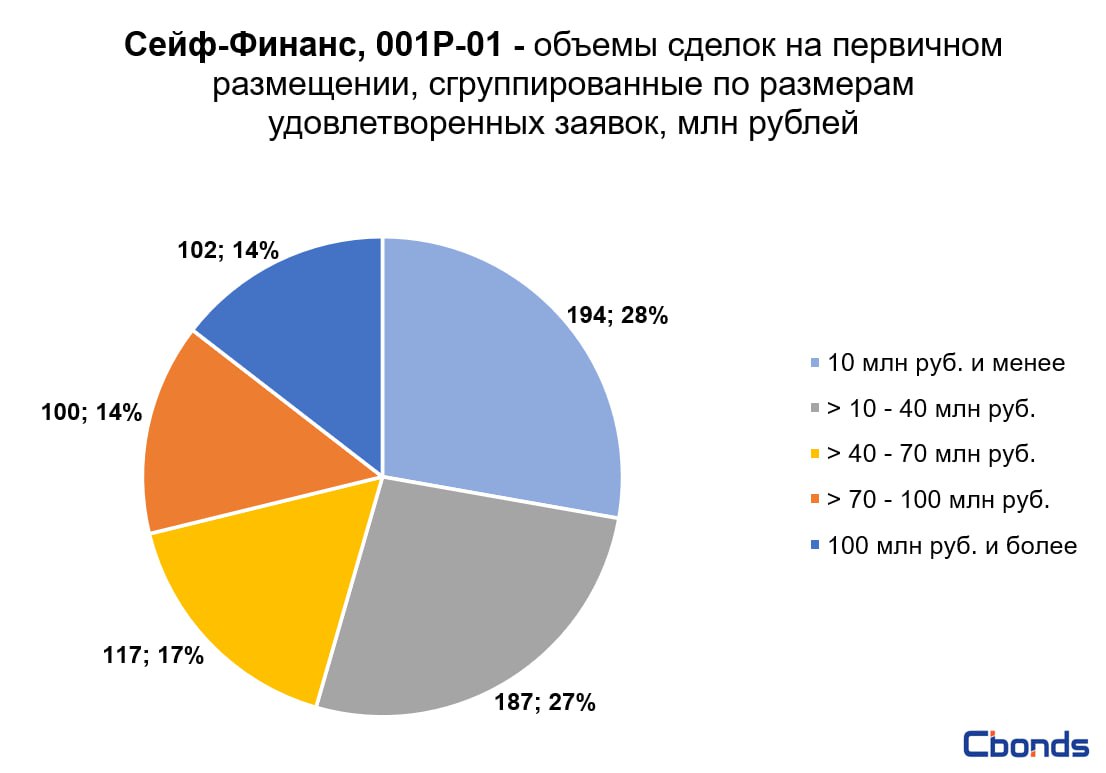 Русал бо 001р 08