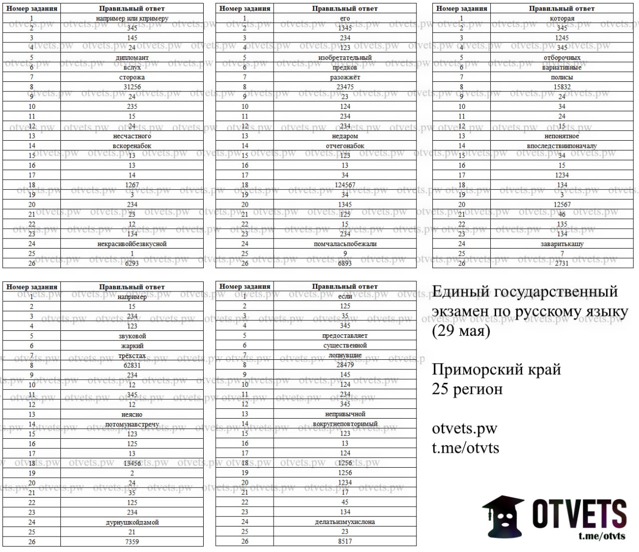 Публикация #2389 — Ответы ОГЭ/ЕГЭ 2024 (@otvts)