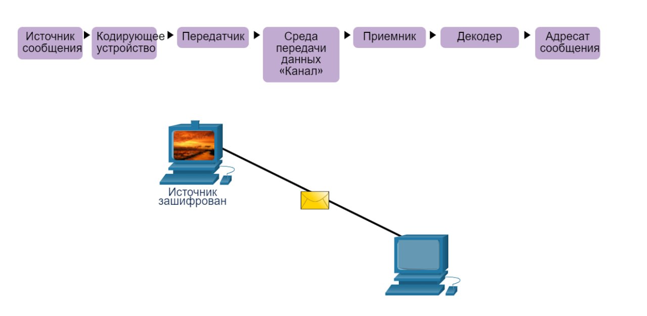 Развитие стандартов кодирования сообщений электронной почты проект