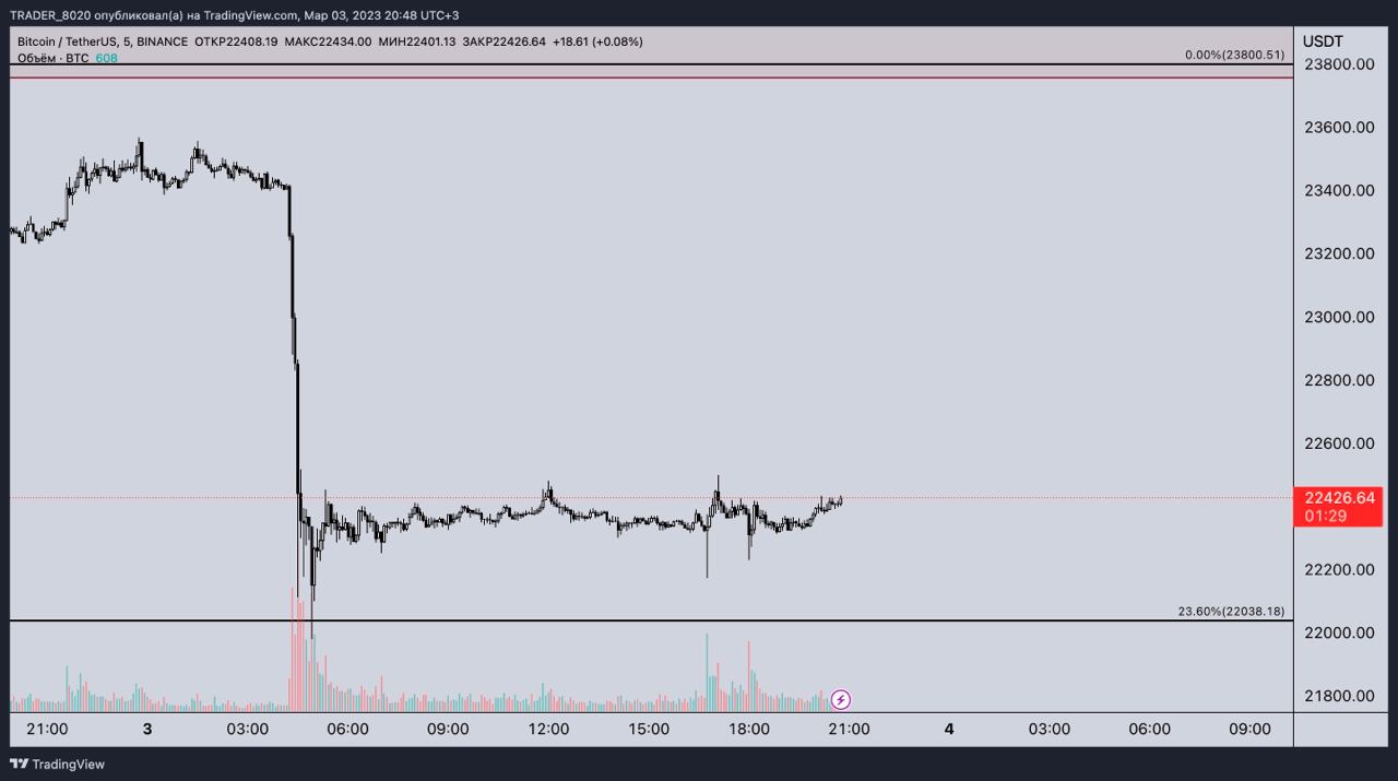 к сожалению на сегодняшний