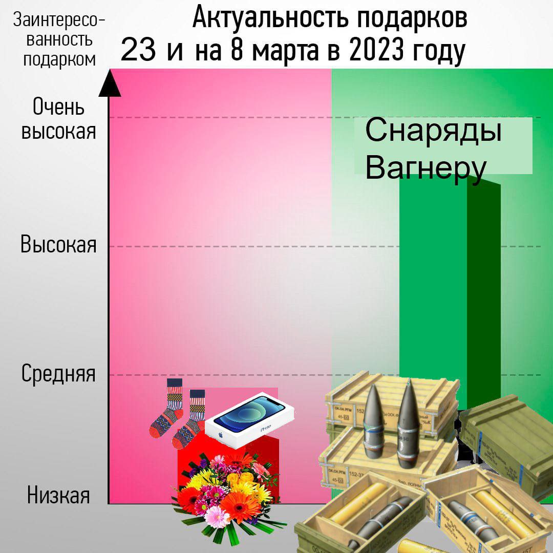 Постовой телеграмм
