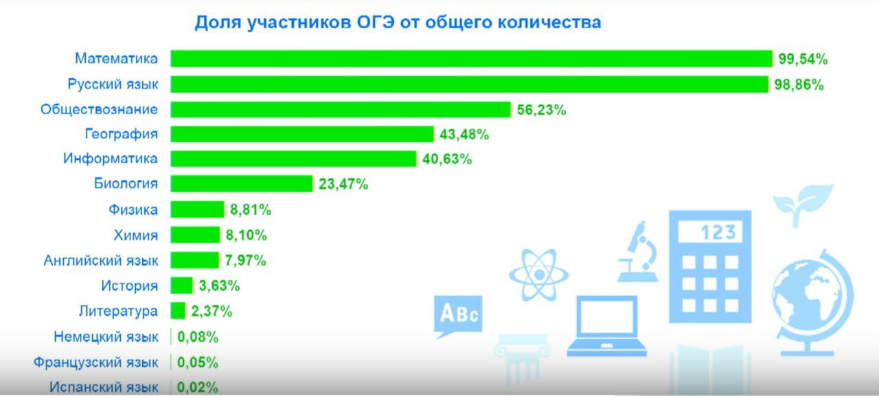 ЕГЭ по истории и физике. Запрет своего калькулятора на ЕГЭ.