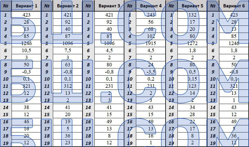 Образец огэ по математике 2023