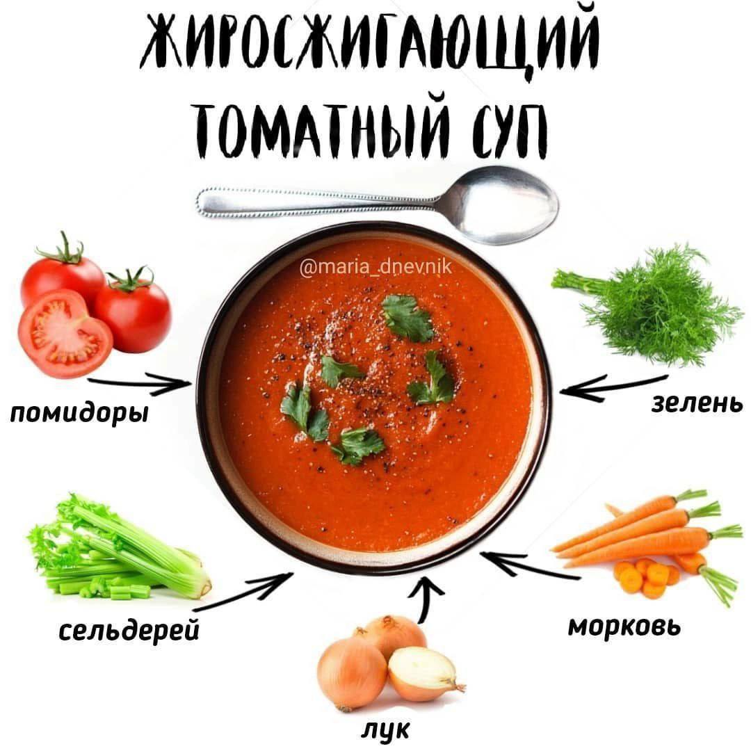 Сколько калорий в томатный суп с рисом