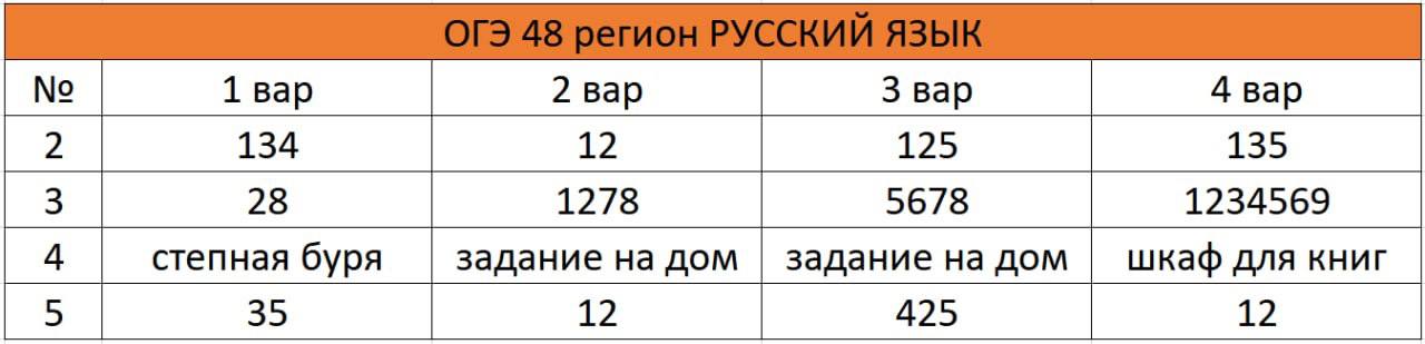 Огэ русский 9.3 дружба