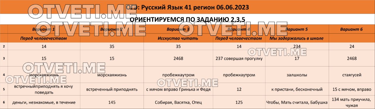 Огэ по русскому языку 8 класс вариант 1 человеческий коридор