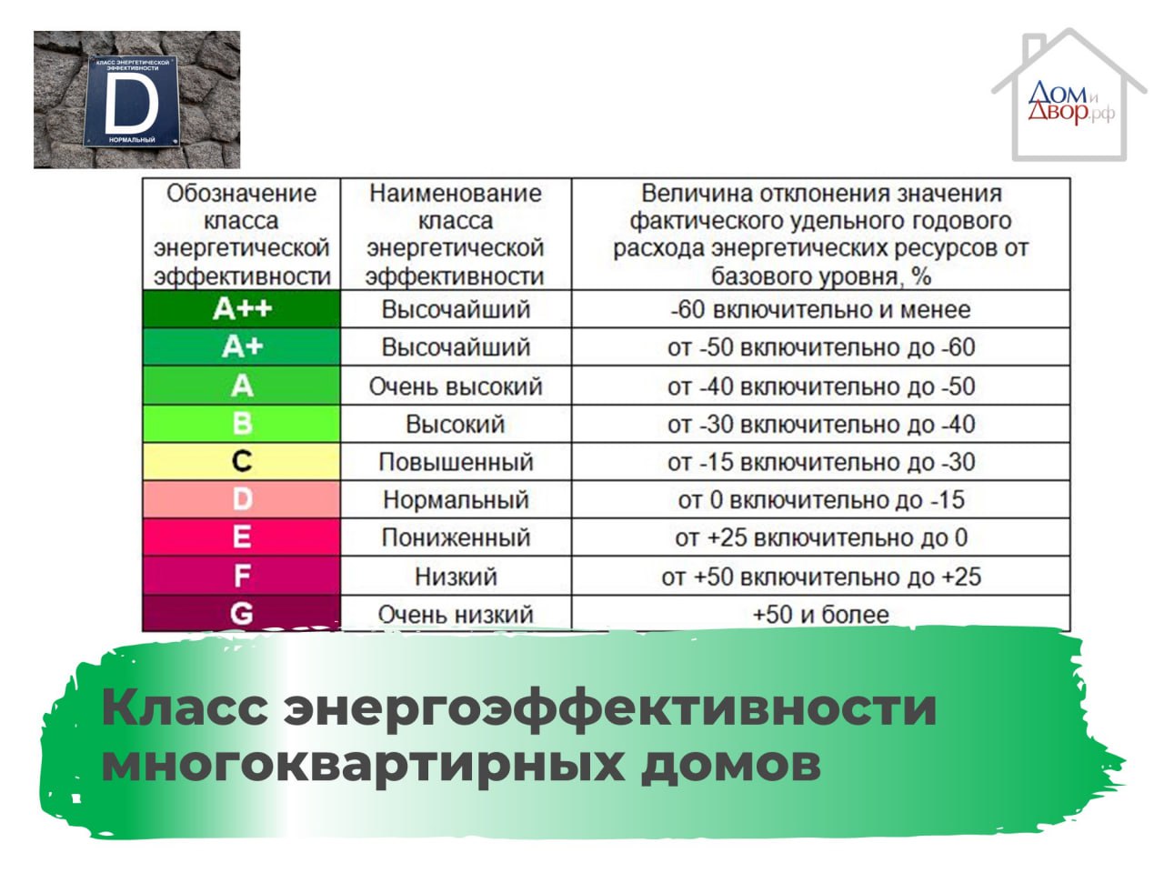 Нужно ли платить за отопление летом