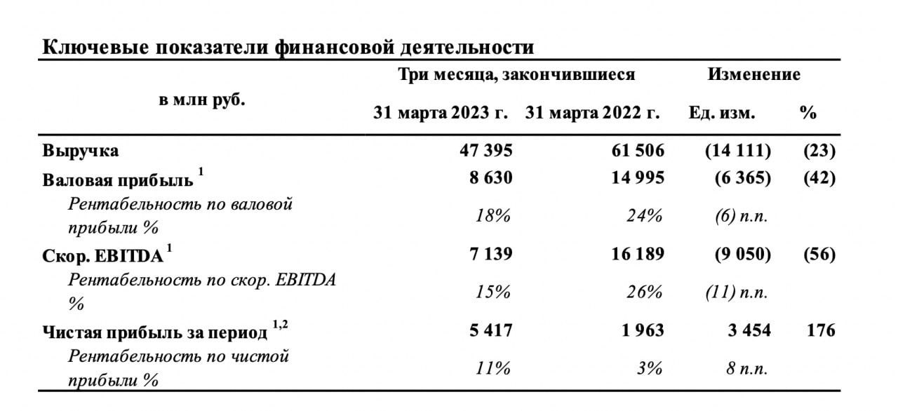 г к г выручка