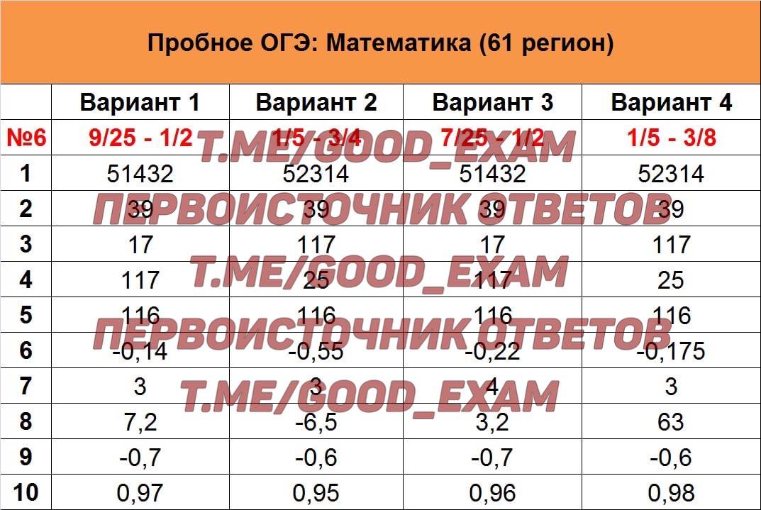 Пробный огэ по математике 2023