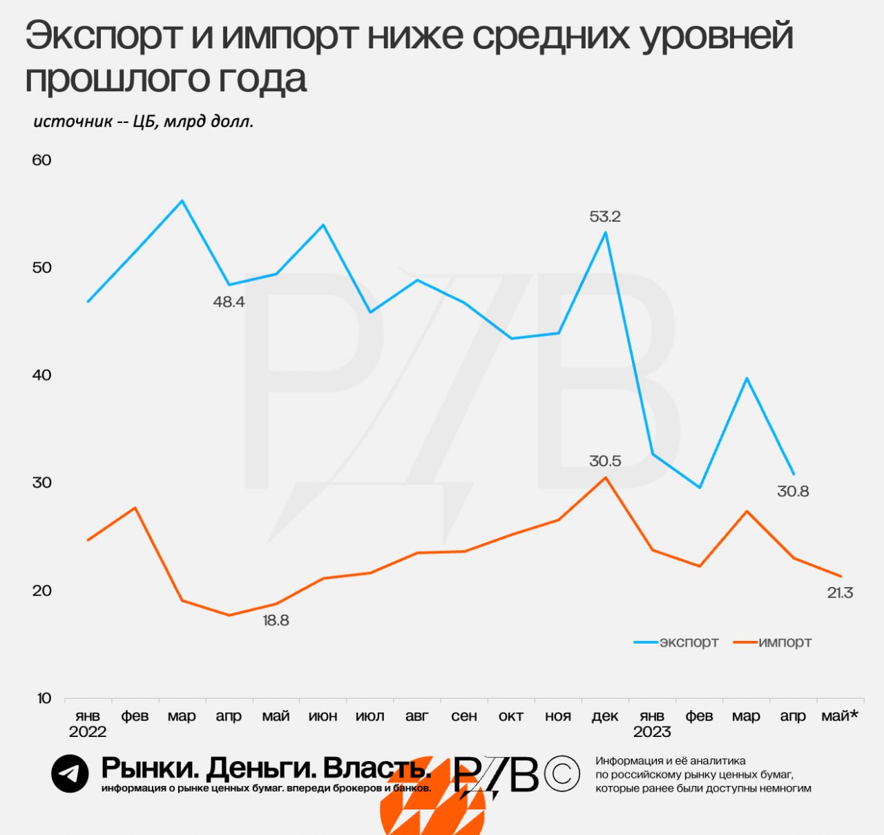 Импорт оценок