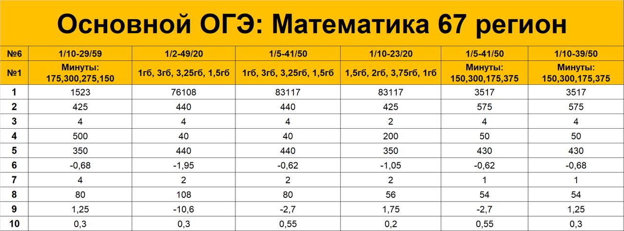 Образец гвэ по математике 9 класс 2022