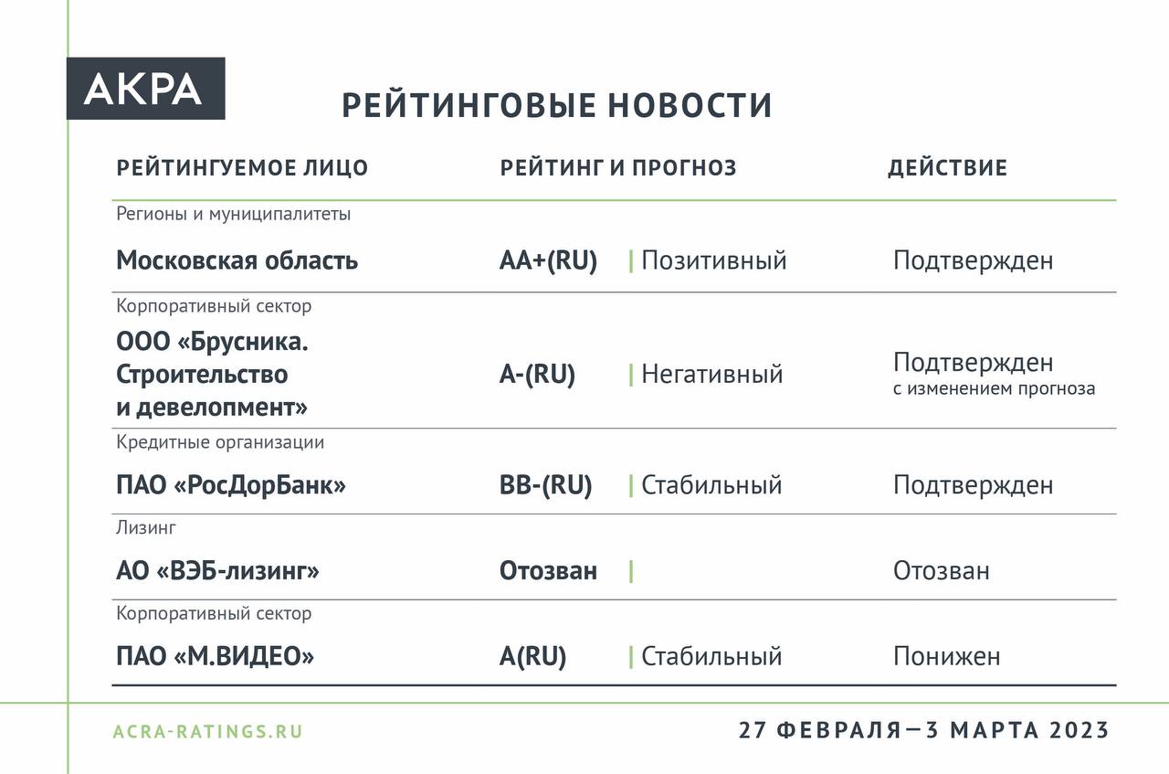 Слово 5 букв акру