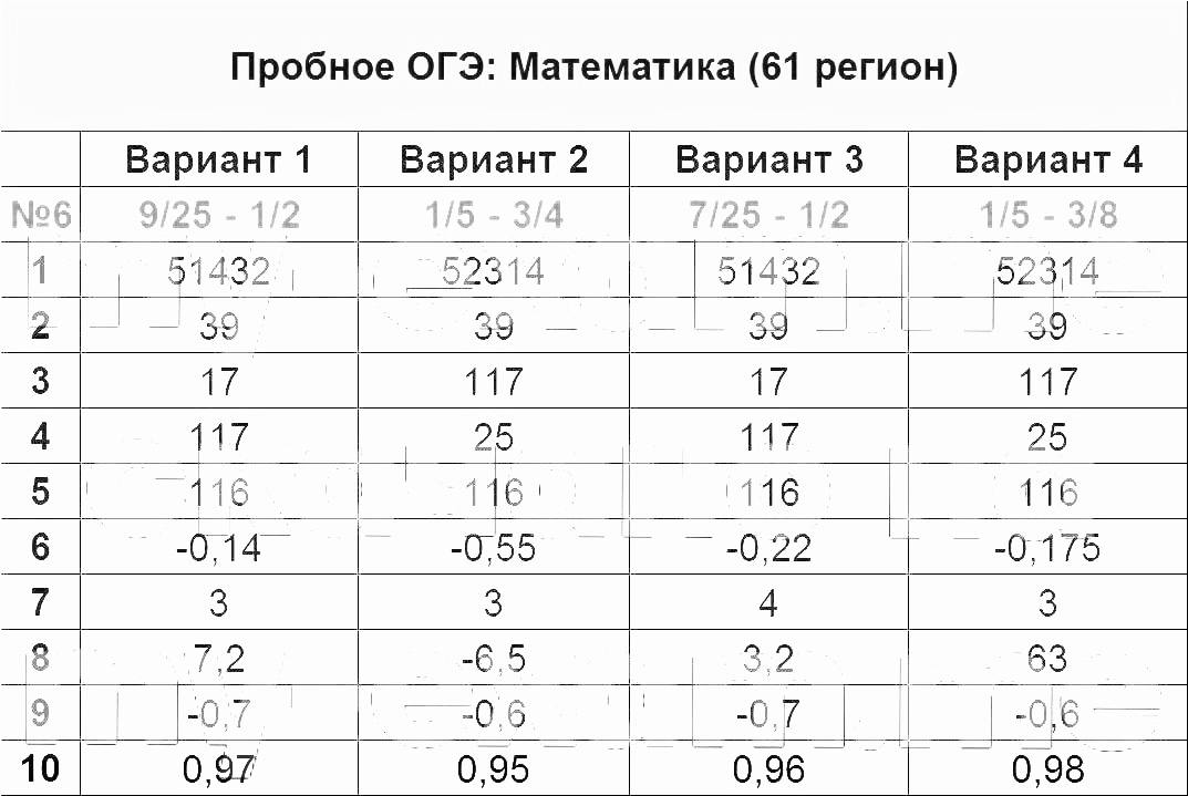 Регион математика 9