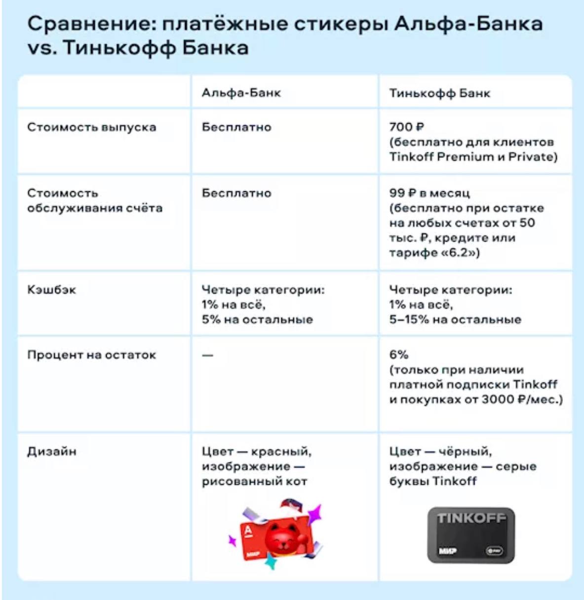 Новые стикеры альфа банка. Альфа стикер. Платежный стикер Альфа банк. Альфа стикер Альфа банк. Стик для оплаты Альфа банк.