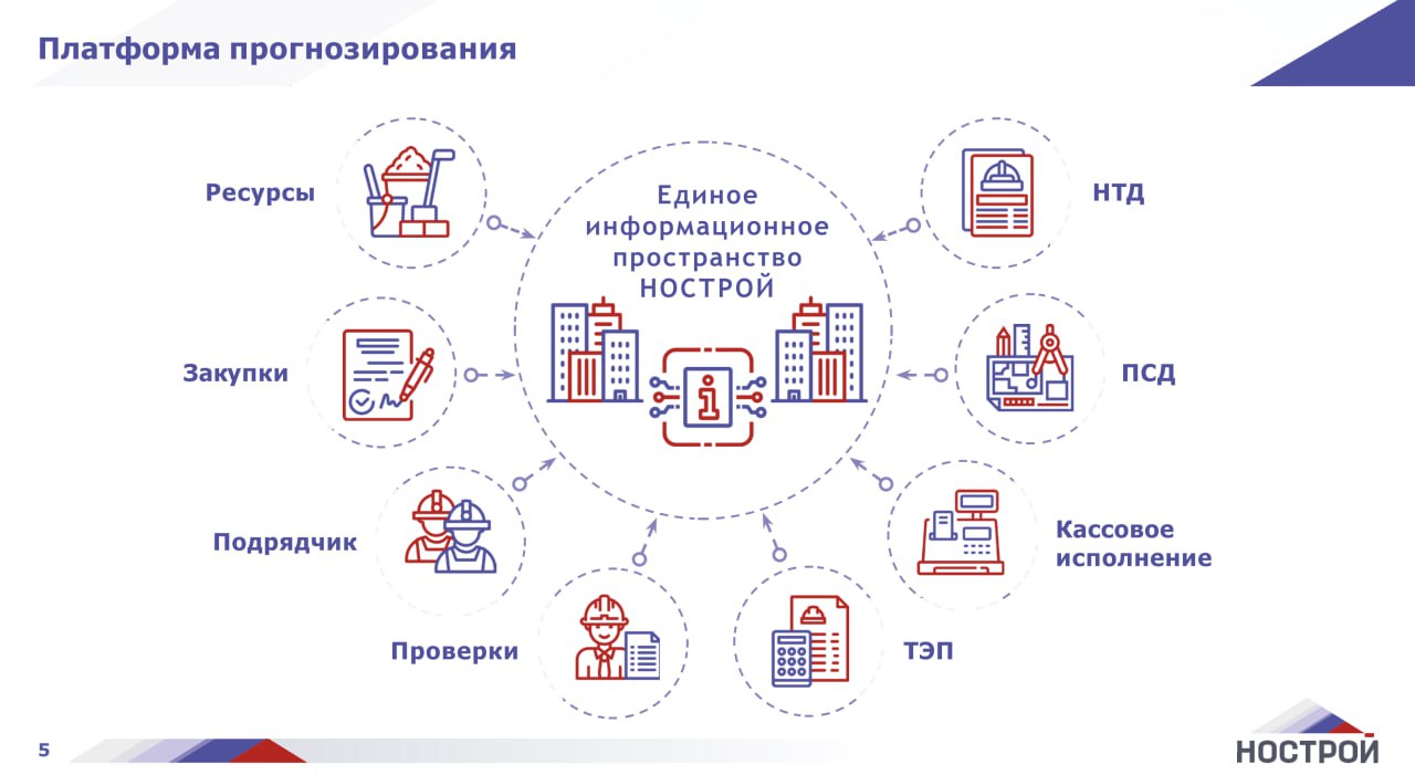 Создание единого информационного ресурса. НОСТРОЙ. Пакет  документов  для  подачи  в  НОСТРОЙ. НОК НОСТРОЙ практические задания. НОСТРОЙ лого.