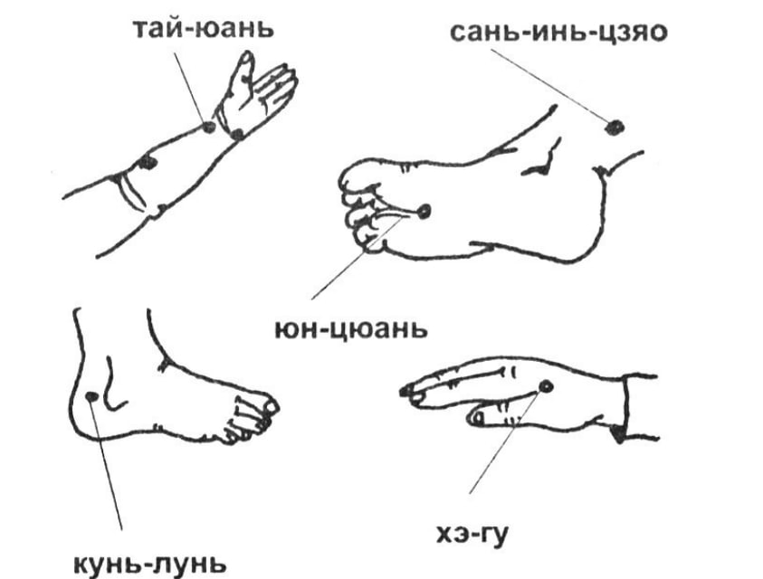 Точка нарушение. Точки для сна при бессоннице. Точечный массаж (точки Жень-Чжун, Чэн-Цзян, Хэ ГУ).. Точки воздействия при бессоннице. Точки акупунктуры при бессоннице.