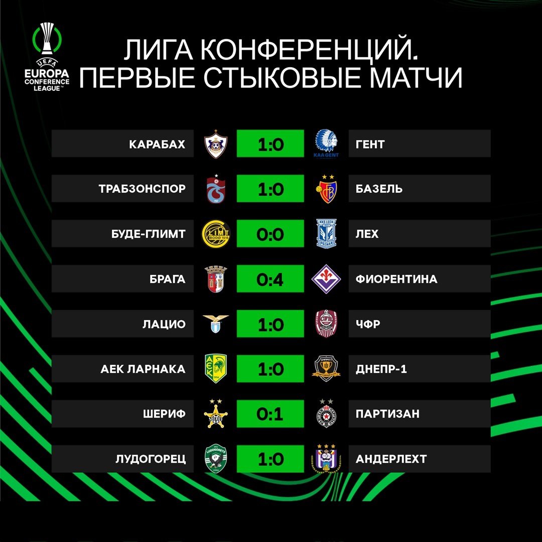 Таблица лиги европы по футболу на сегодня