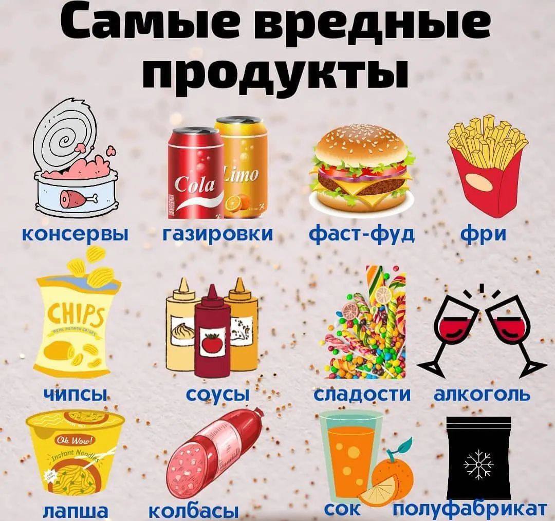 Рисунок полезные и вредные продукты