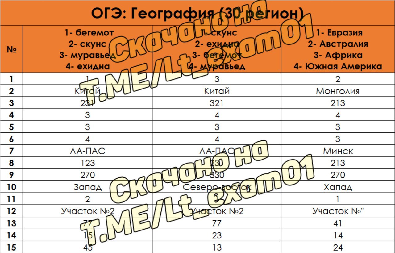 Русский язык огэ ответы телеграмм фото 10