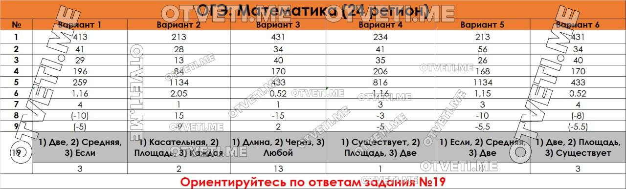 Пересдача огэ математика 2024 3 сентября ответы. Ответы ОГЭ. ОГЭ ответы математика 50 регион 2023. Ответы на ОГЭ 2023 математика 24 регион. ОГЭ ответы экзамен.