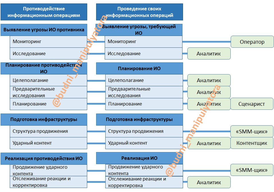 Планирование информационных операций