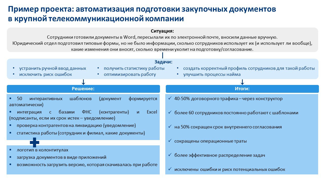 Типовые документы