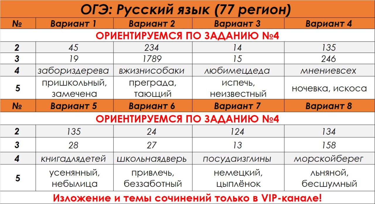 Презентация задание 5 огэ русский язык 2023 практика в новом формате с ответами