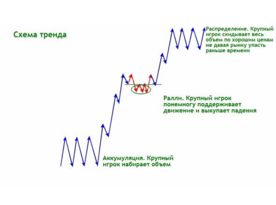 Фигуры технического анализа в трейдинге с изображением и описанием