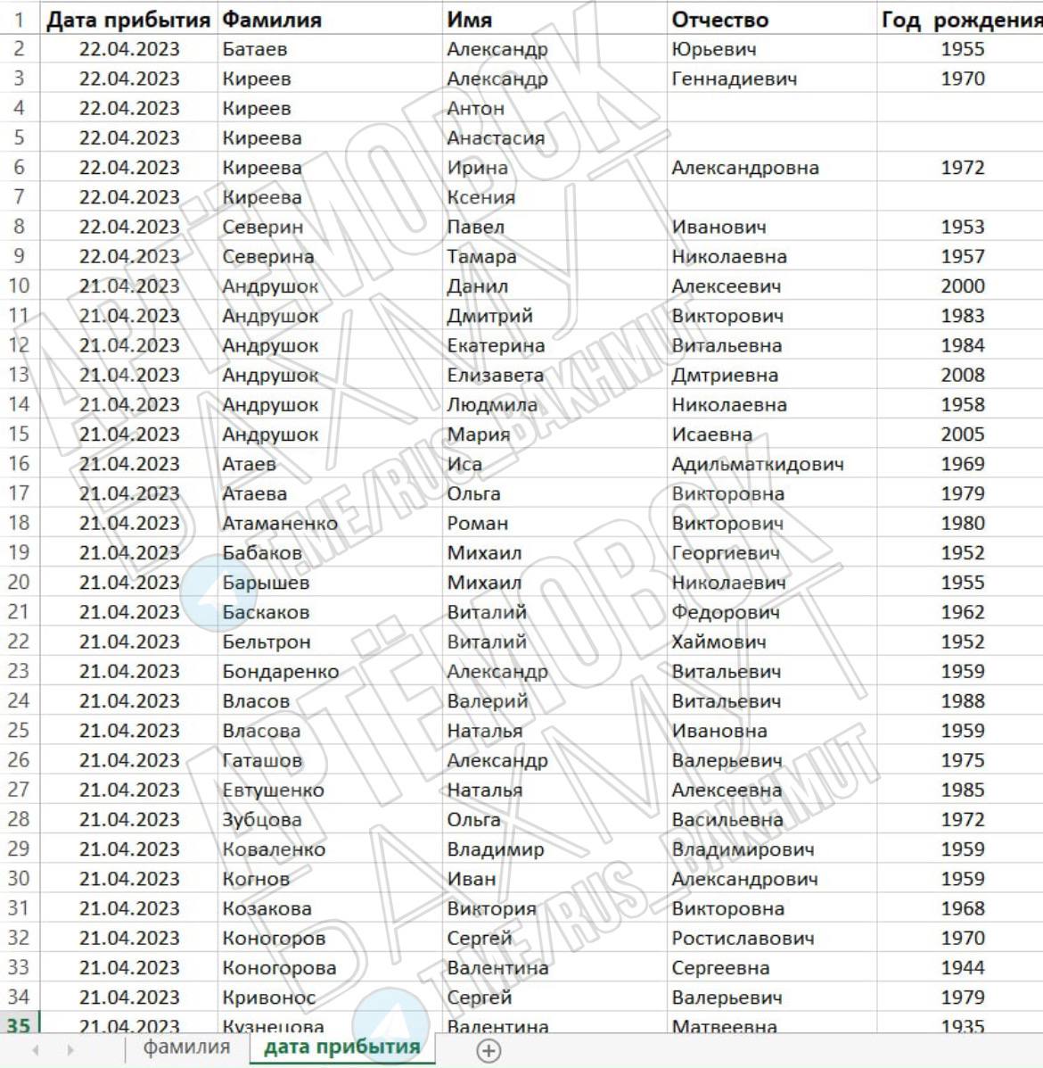 Бахмут телеграмм каналы