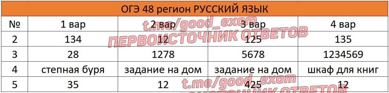 3 часть огэ по русскому языку 2024