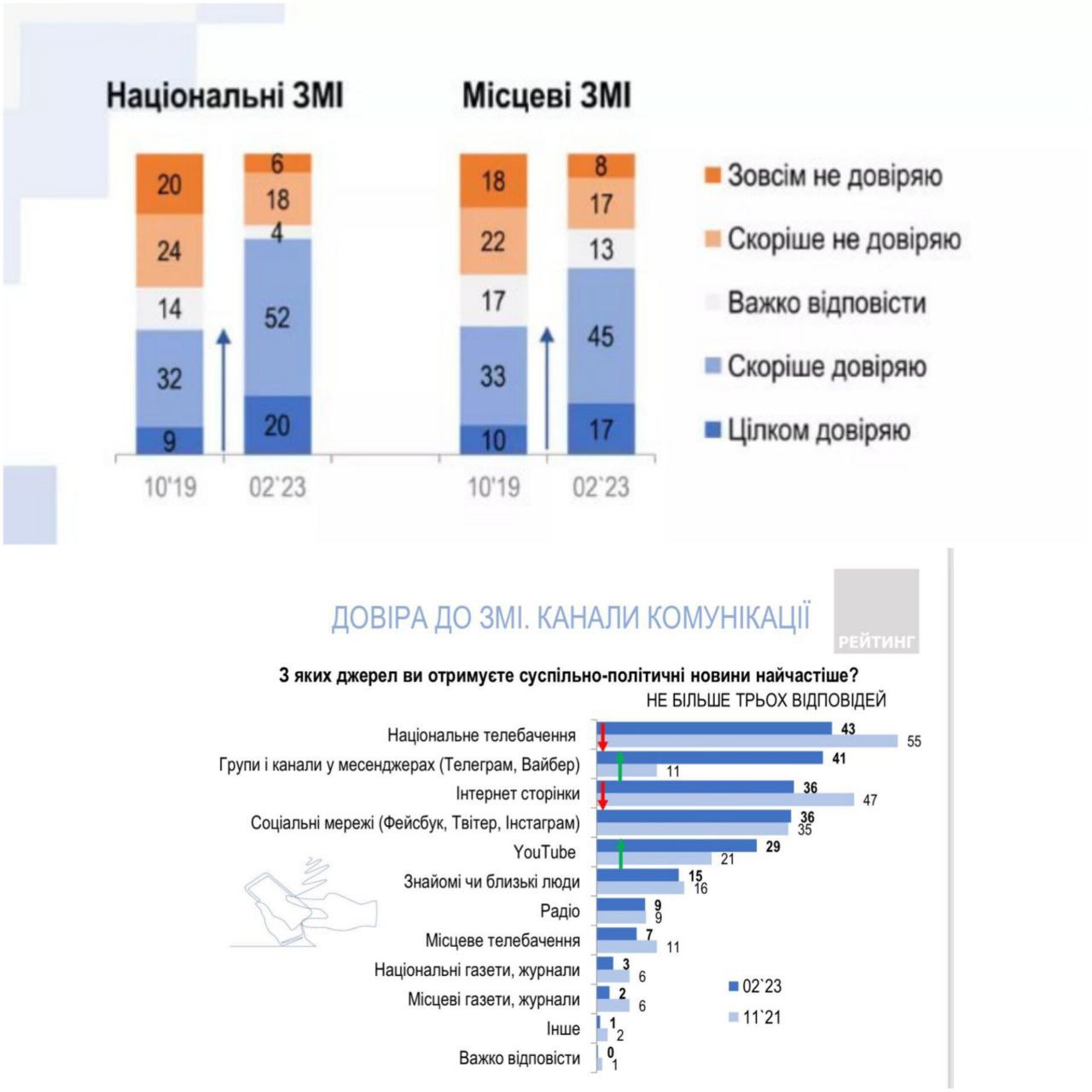 Популярные тг каналы 2024