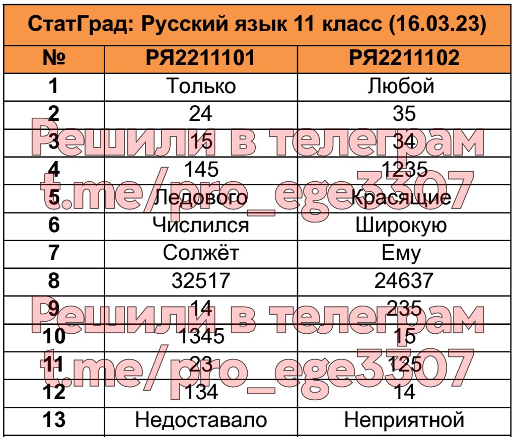 Ответы на о проекте