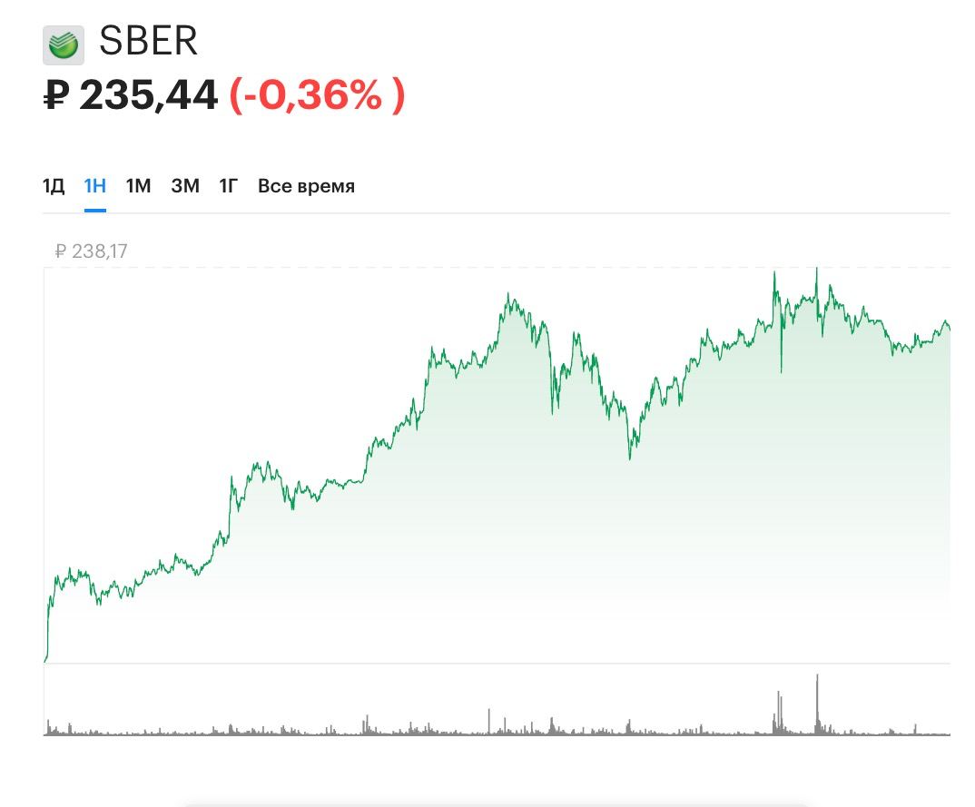 Sber sdx обзор