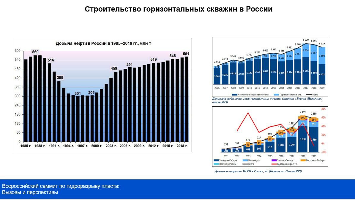 Величина добычи