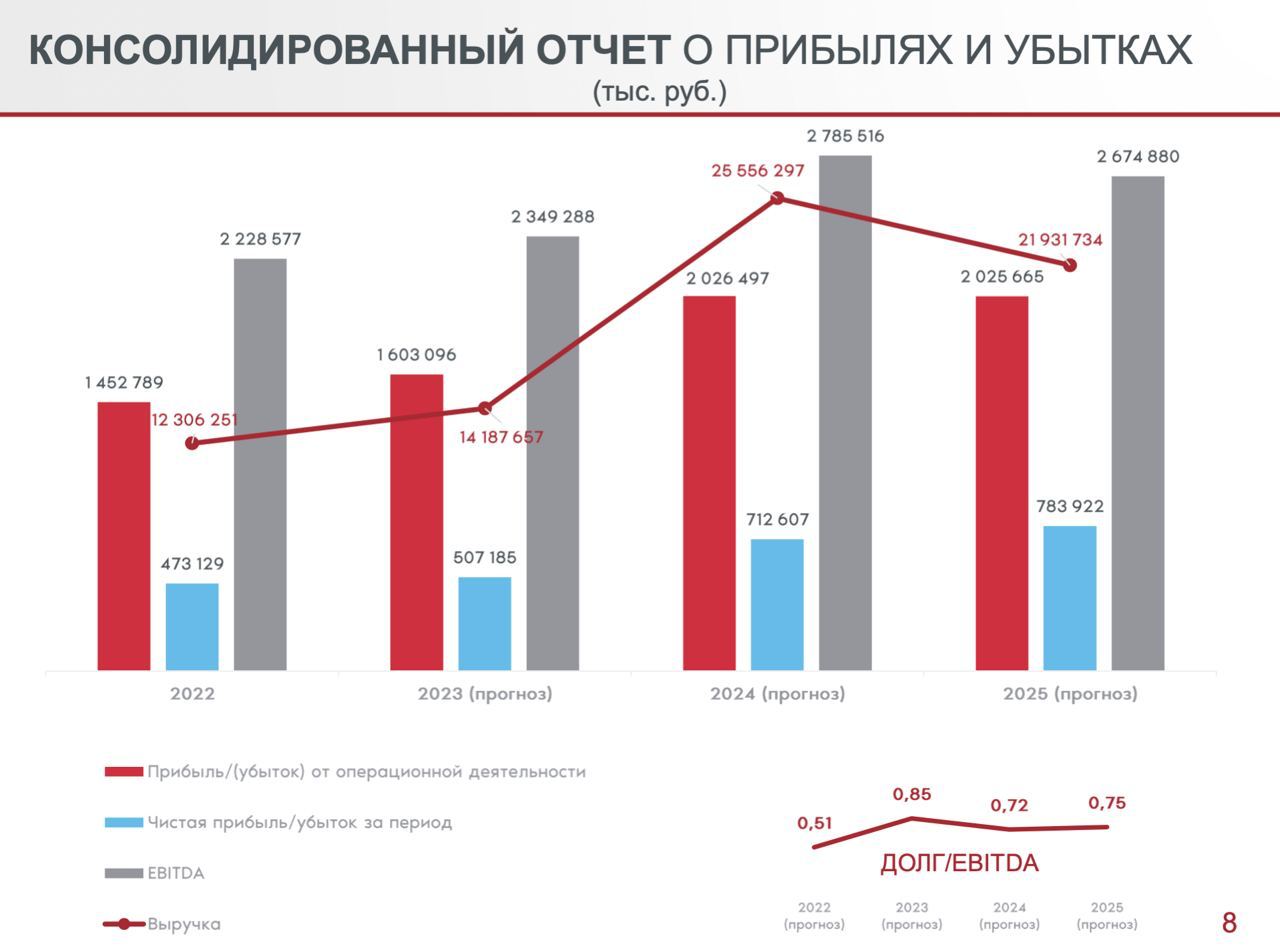 Сырье для производства. Импортозамещение зарубежных лекарств. Производство пластмасс. Производство автомобилей по странам. Продукты в супермаркете.