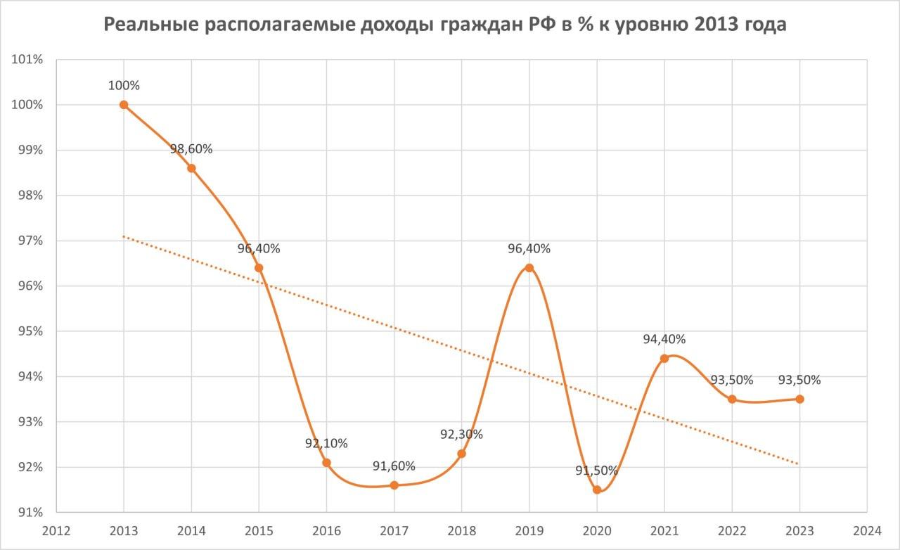 Реальные располагаемые