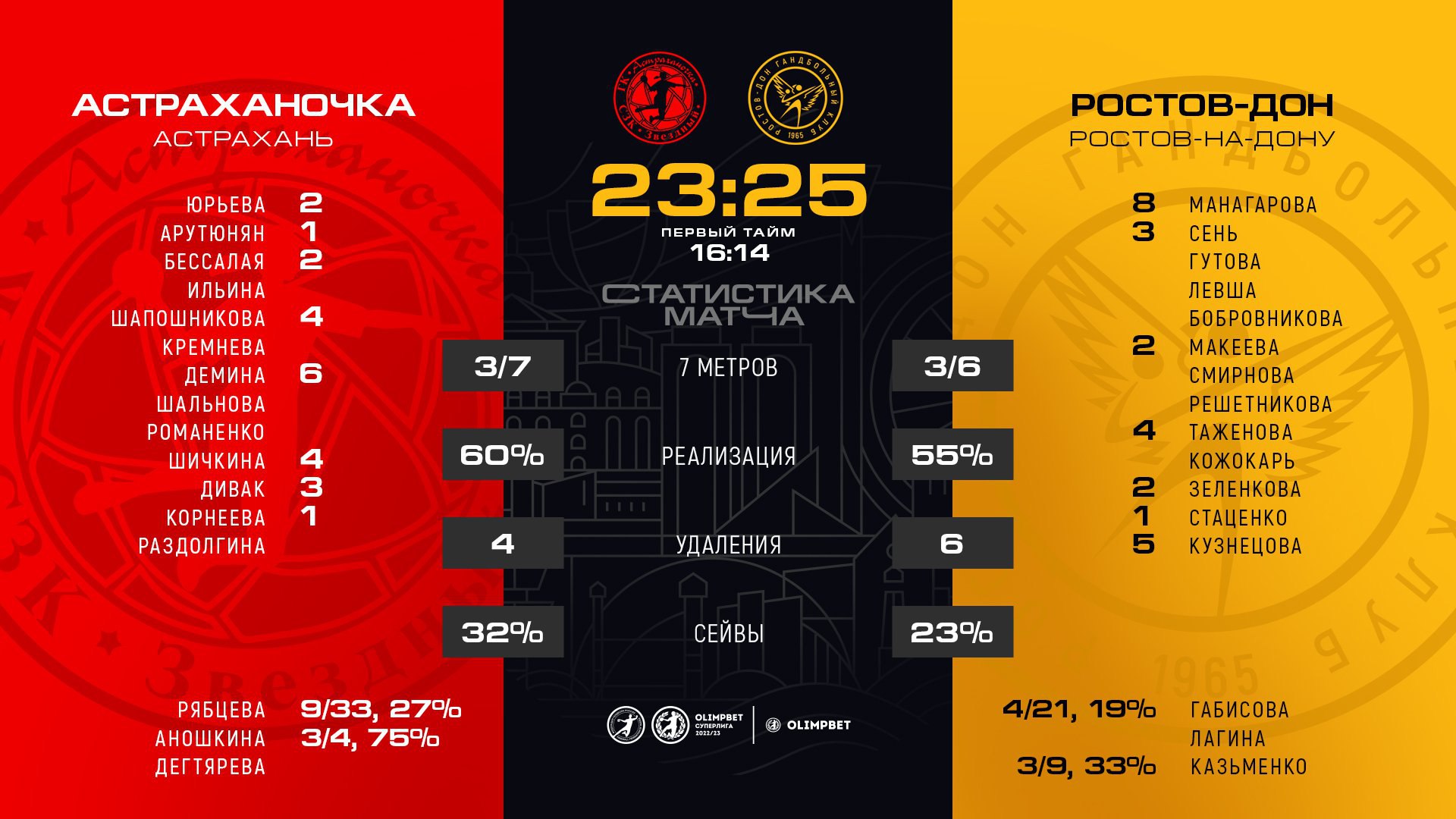 Ростов на дону меню